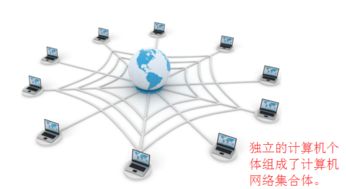 計算機(jī)網(wǎng)絡(luò)系統(tǒng)中的每臺計算機(jī)都是網(wǎng)絡(luò)節(jié)點(diǎn)