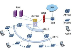 深入解析計算機(jī)網(wǎng)絡(luò)的組成 軟硬件與通信協(xié)議的完美融合