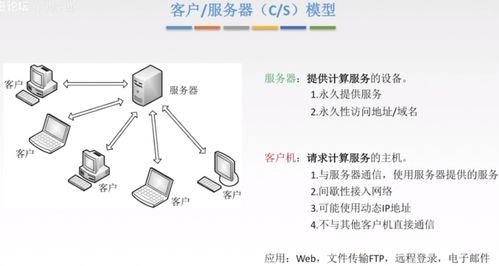 計算機(jī)網(wǎng)絡(luò)應(yīng)用層詳解 從通信協(xié)議到互聯(lián)網(wǎng)應(yīng)用